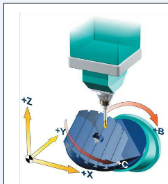    五軸立式加工中心的B、C旋轉軸安裝在工作上